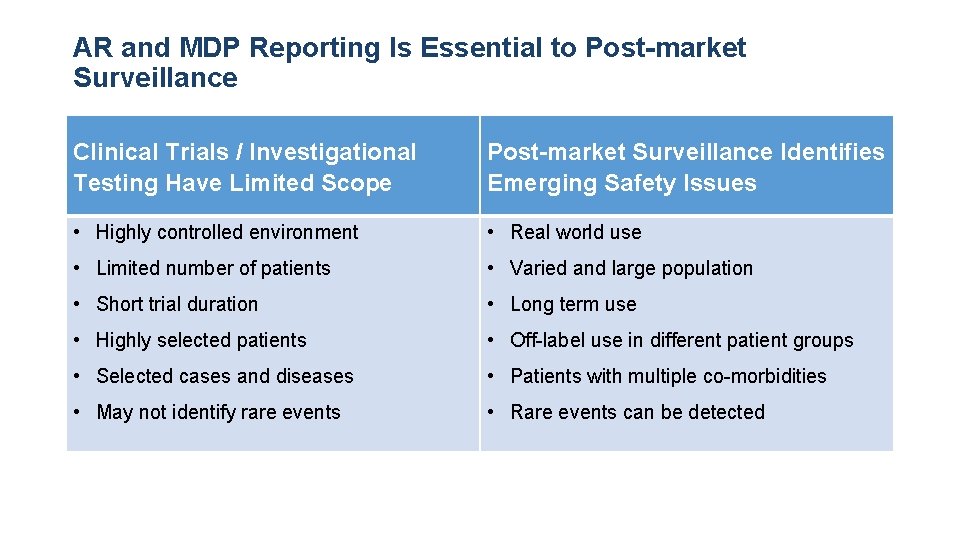 AR and MDP Reporting Is Essential to Post-market Surveillance Clinical Trials / Investigational Testing