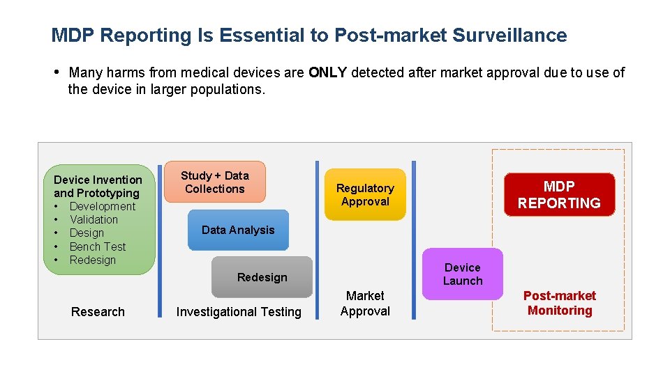 MDP Reporting Is Essential to Post-market Surveillance • Many harms from medical devices are