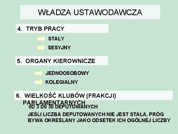 WŁADZA USTAWODAWCZA 4. TRYB PRACY STAŁY SESYJNY 5. ORGANY KIEROWNICZE JEDNOOSOBOWY KOLEGIALNY 6. WIELKOŚĆ