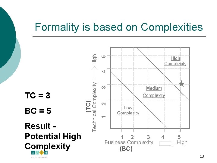 Formality is based on Complexities BC = 5 Result Potential High Complexity (TC) TC