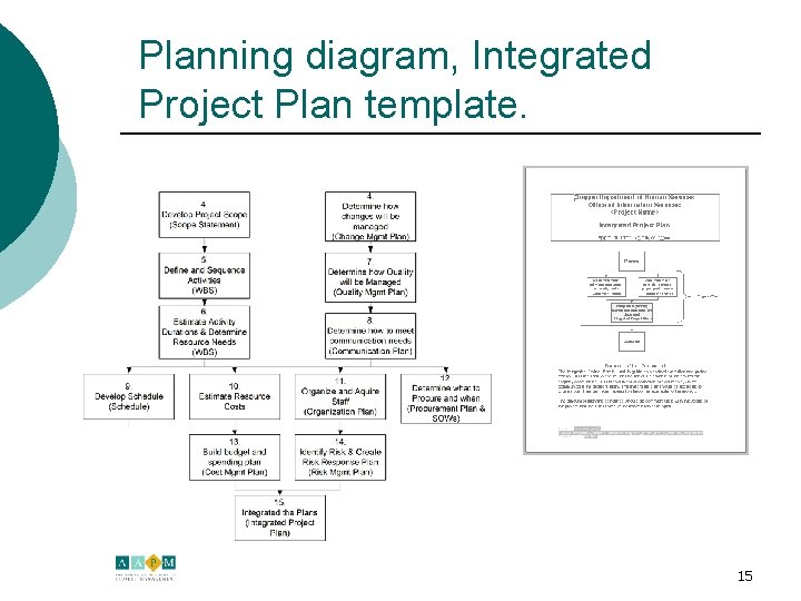 Planning diagram, Integrated Project Plan template. 15 