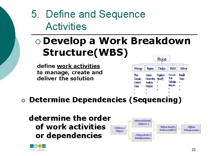 5. Define and Sequence Activities ¡ Develop a Work Breakdown Structure(WBS) define work activities