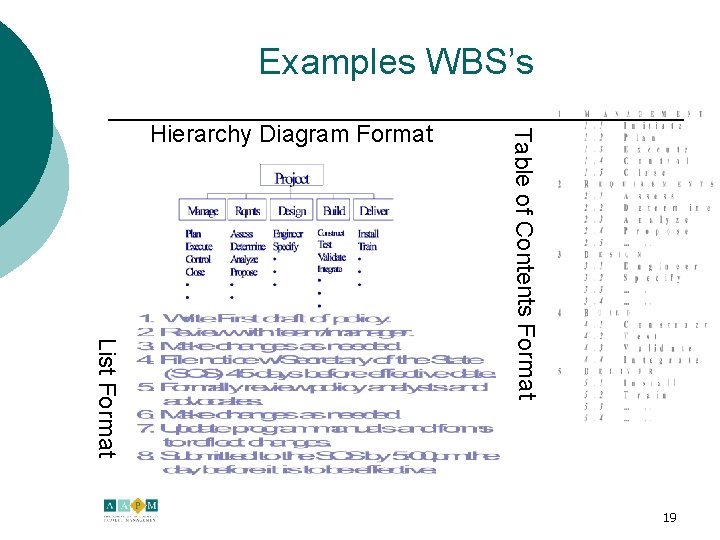 Examples WBS’s List Format Table of Contents Format Hierarchy Diagram Format 19 