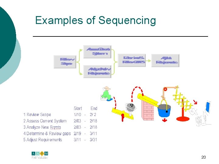 Examples of Sequencing 20 
