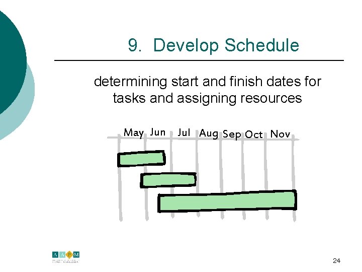 9. Develop Schedule determining start and finish dates for tasks and assigning resources May