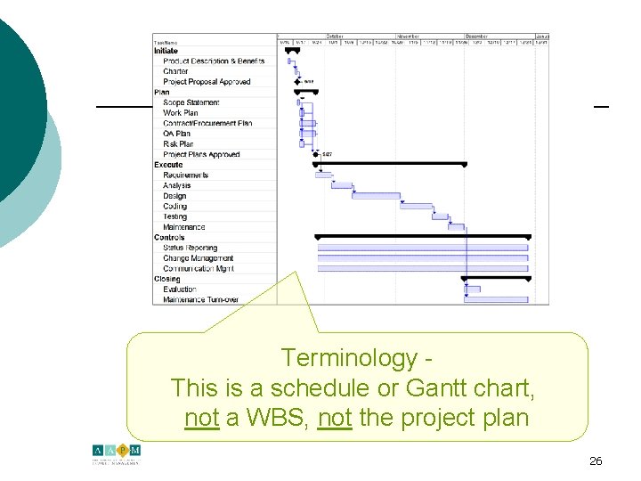 Terminology This is a schedule or Gantt chart, not a WBS, not the project
