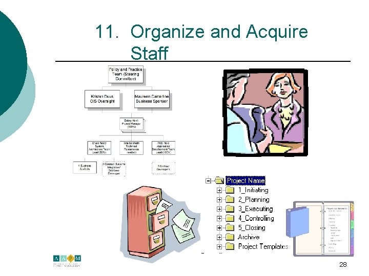11. Organize and Acquire Staff 28 