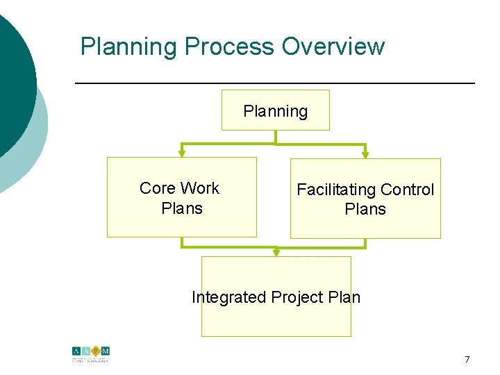 Planning Process Overview Planning Core Work Plans Facilitating Control Plans Integrated Project Plan 7