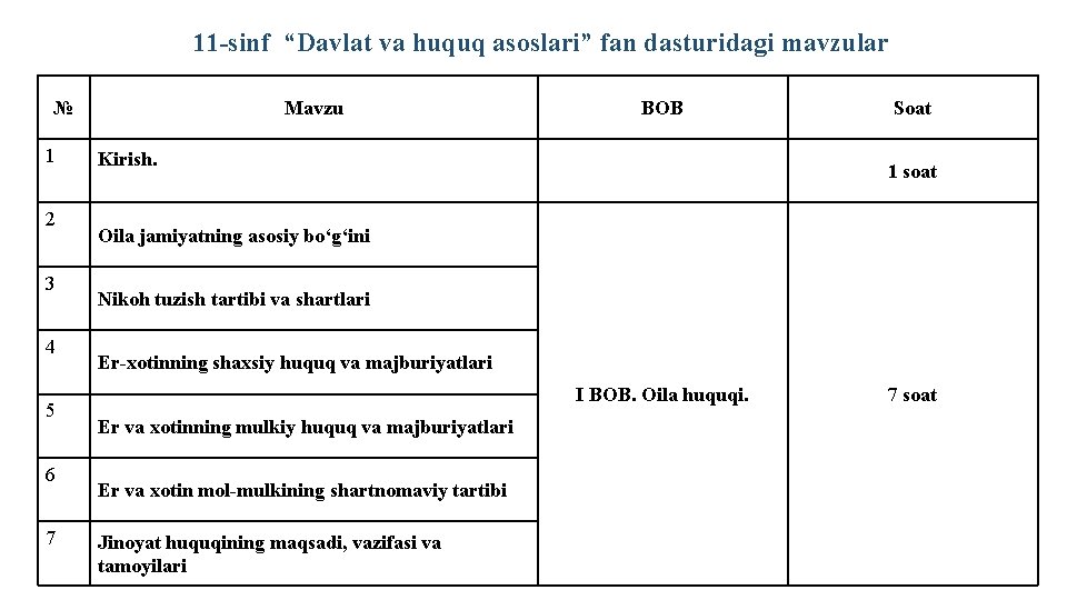 11 -sinf “Davlat va huquq asoslari” fan dasturidagi mavzular № 1 2 3 4