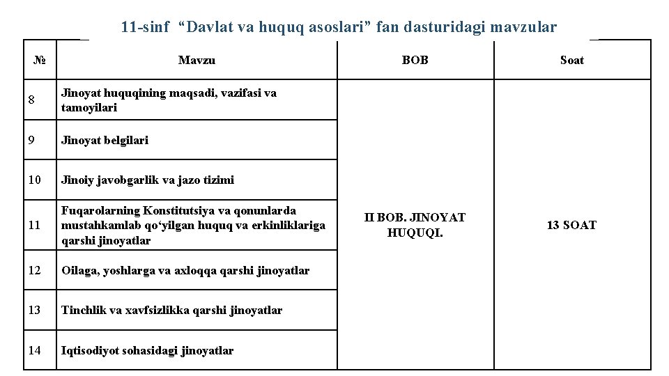 11 -sinf “Davlat va huquq asoslari” fan dasturidagi mavzular № Mavzu 8 Jinoyat huquqining