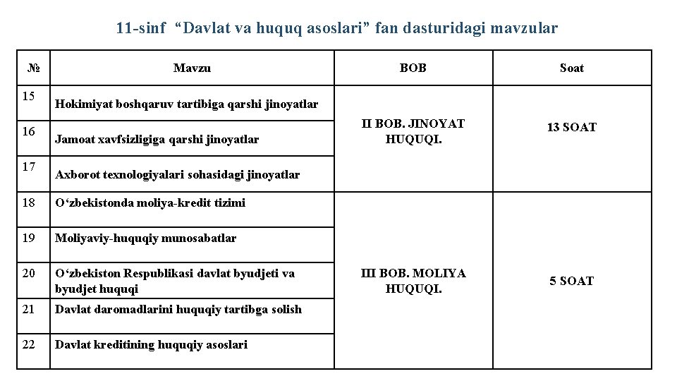 11 -sinf “Davlat va huquq asoslari” fan dasturidagi mavzular № 15 16 17 Mavzu