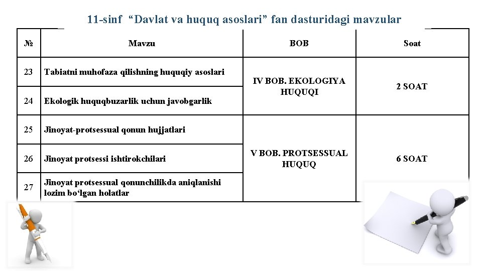 11 -sinf “Davlat va huquq asoslari” fan dasturidagi mavzular № 23 Mavzu Tabiatni muhofaza