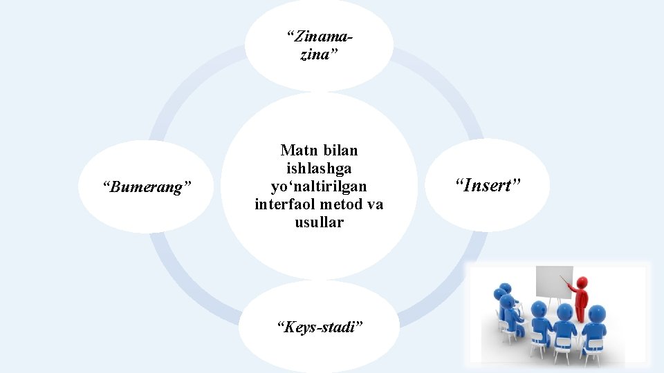 “Zinamazina” “Bumerang” Matn bilan ishlashga yo‘naltirilgan interfaol metod va usullar “Keys-stadi” “Insert” 