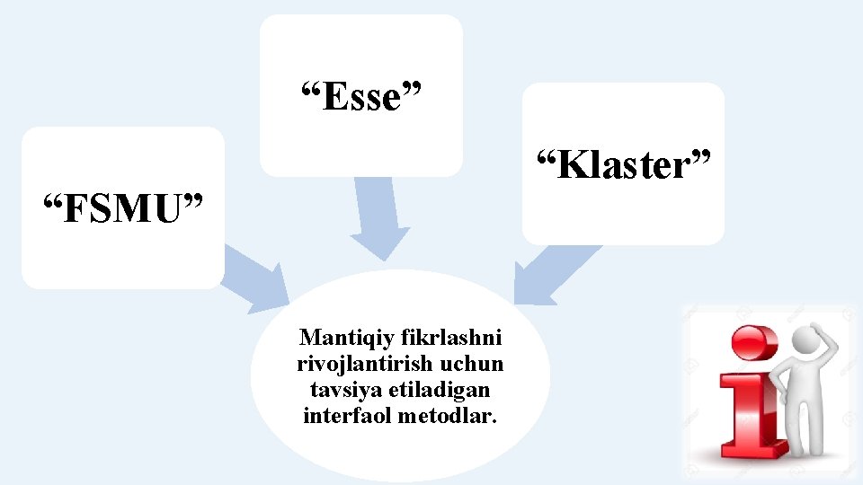 “Esse” “Klaster” “FSMU” Mantiqiy fikrlashni rivojlantirish uchun tavsiya etiladigan interfaol metodlar. 