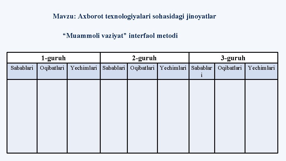 Mavzu: Axborot texnologiyalari sohasidagi jinoyatlar “Muammoli vaziyat” interfaol metodi 1 -guruh Sabablari Oqibatlari 2