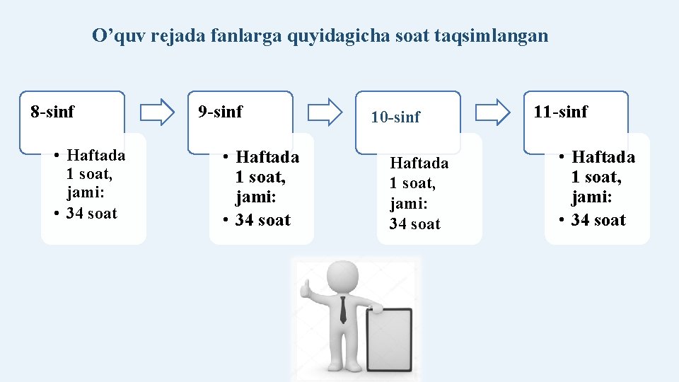 O’quv rejada fanlarga quyidagicha soat taqsimlangan 8 -sinf • Haftada 1 soat, jami: •