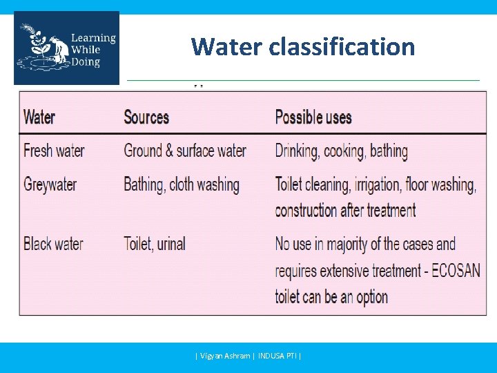 Water classification | Vigyan Ashram | INDUSA PTI | Water classification | Vigyan Ashram | INDUSA PTI |