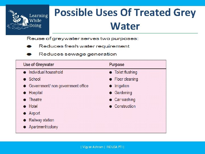 Possible Uses Of Treated Grey Water | Vigyan Ashram | INDUSA PTI | Possible Uses Of Treated Grey Water | Vigyan Ashram | INDUSA PTI |