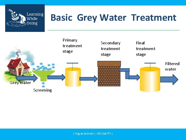 Basic Grey Water Treatment Primary treatment stage Secondary treatment stage Final treatment stage Filtered Basic Grey Water Treatment Primary treatment stage Secondary treatment stage Final treatment stage Filtered