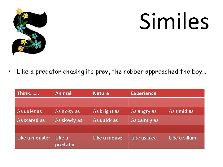 Similes • Like a predator chasing its prey, the robber approached the boy… Think…….