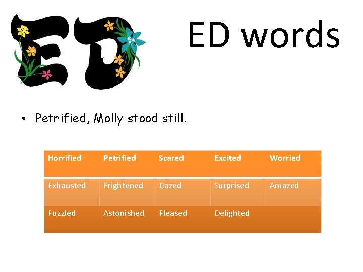 ED words • Petrified, Molly stood still. Horrified Petrified Scared Excited Worried Exhausted Frightened