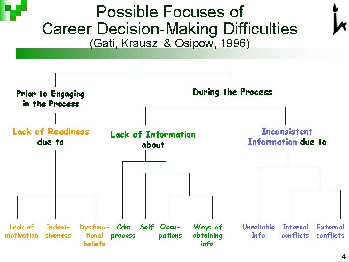 Making Better Career Decisions Itamar Gati The Hebrew