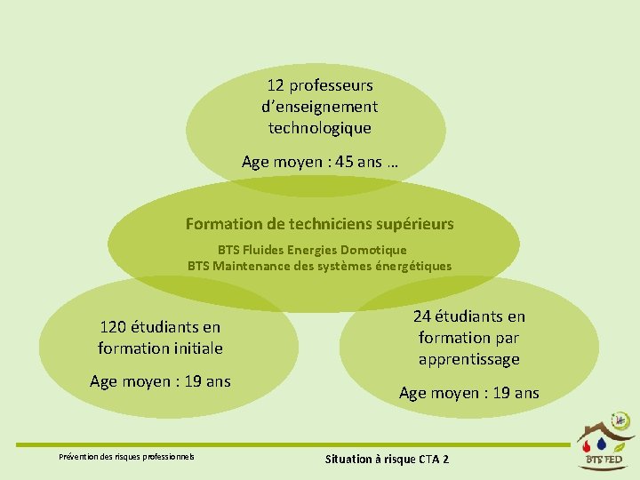 12 professeurs d’enseignement technologique Age moyen : 45 ans … Formation de techniciens supérieurs