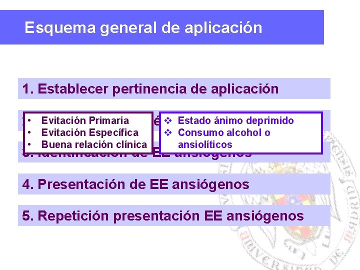 Esquema general de aplicación 1. Establecer pertinencia de aplicación Evitación Primaria v Estado ánimo