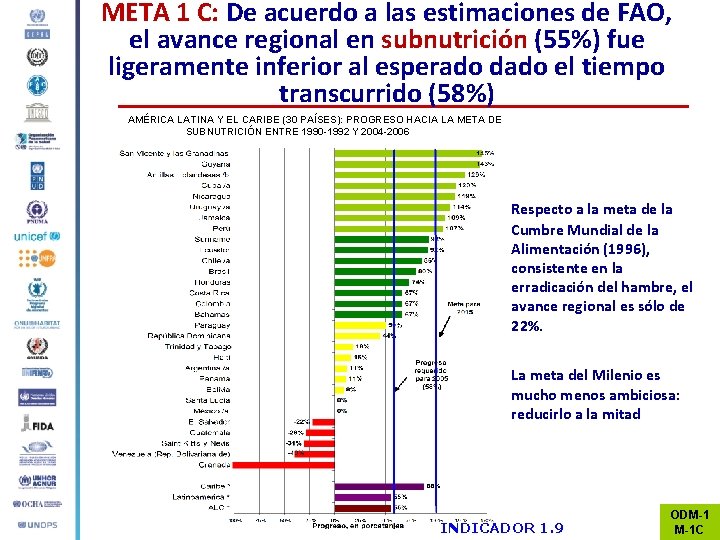 META 1 C: De acuerdo a las estimaciones de FAO, el avance regional en
