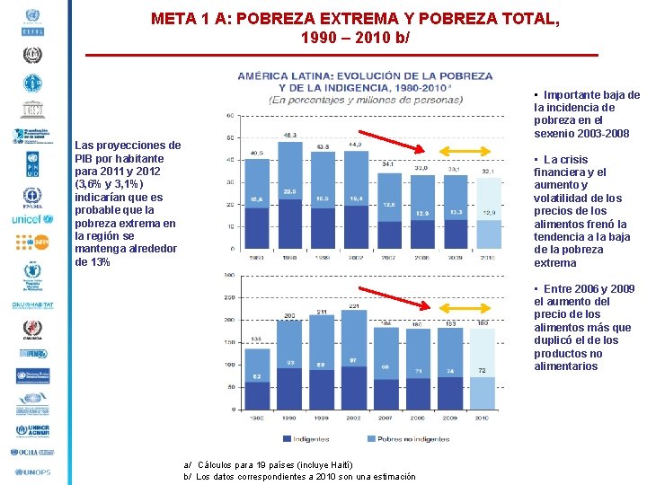 META 1 A: POBREZA EXTREMA Y POBREZA TOTAL, 1990 – 2010 b/ • Importante