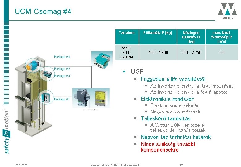 UCM Csomag #4 Tartalom Fülkesúly P [kg] Névleges terhelés Q [kg] max. Névl. Sebesség