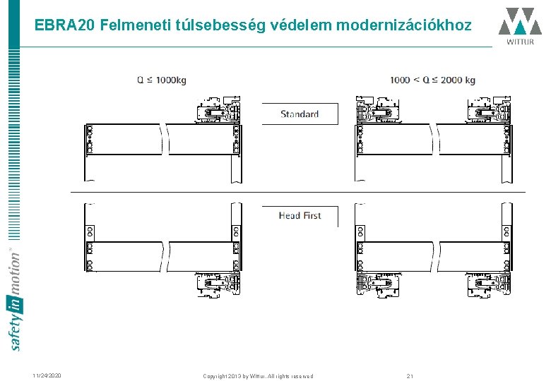 EBRA 20 Felmeneti túlsebesség védelem modernizációkhoz 11/24/2020 Copyright 2013 by Wittur. All rights reserved EBRA 20 Felmeneti túlsebesség védelem modernizációkhoz 11/24/2020 Copyright 2013 by Wittur. All rights reserved