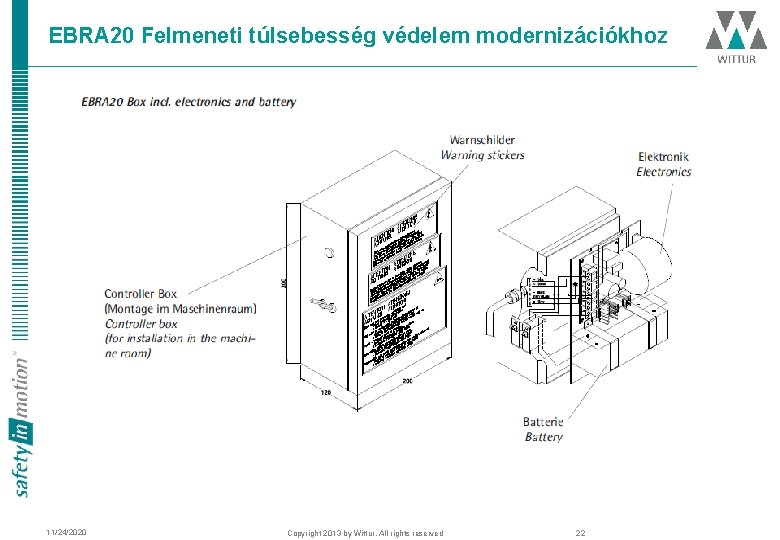 EBRA 20 Felmeneti túlsebesség védelem modernizációkhoz 11/24/2020 Copyright 2013 by Wittur. All rights reserved