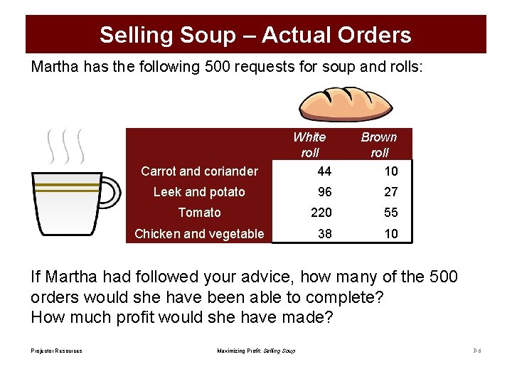 Selling Soup – Actual Orders Martha has the following 500 requests for soup and