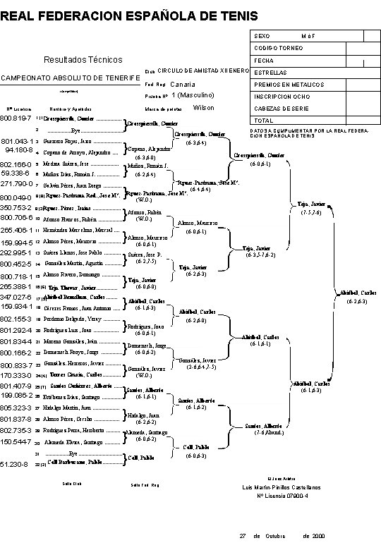 REAL FEDERACION ESPAÑOLA DE TENIS SEXO MóF CODIGO TORNEO Resultados Técnicos FECHA CAMPEONATO ABSOLUTO