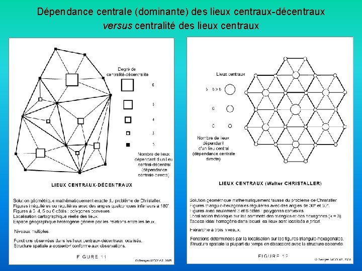 Dépendance centrale (dominante) des lieux centraux-décentraux versus centralité des lieux centraux 