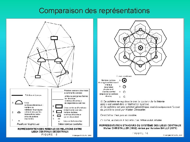 Comparaison des représentations 