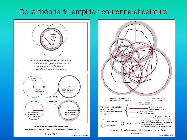 De la théorie à l’empirie : couronne et ceinture 