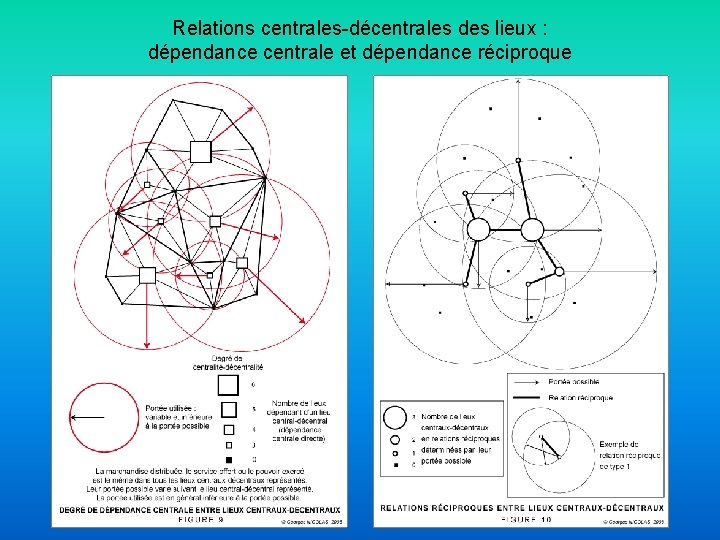 Relations centrales-décentrales des lieux : dépendance centrale et dépendance réciproque 