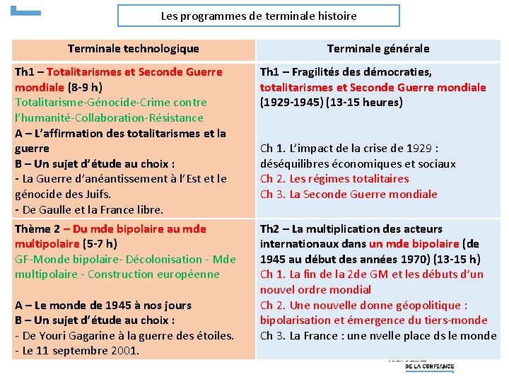 Les programmes de terminale histoire Terminale technologique Th 1 – Totalitarismes et Seconde Guerre