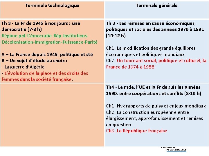 Terminale technologique Th 3 - La Fr de 1945 à nos jours : une