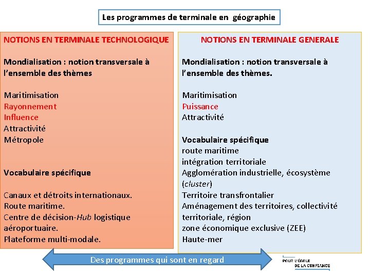 Les programmes de terminale en géographie NOTIONS EN TERMINALE TECHNOLOGIQUE NOTIONS EN TERMINALE GENERALE