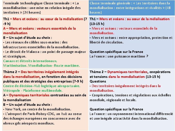 Terminale technologique Classe terminale : « La mondialisation : une mise en relation inégale