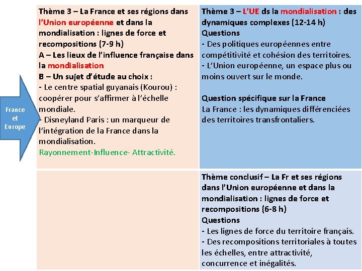 France et Europe Thème 3 – La France et ses régions dans l’Union européenne