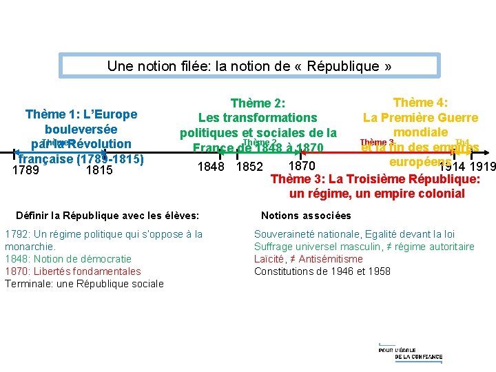 Une notion filée: la notion de « République » Thème 1: L’Europe bouleversée Thème