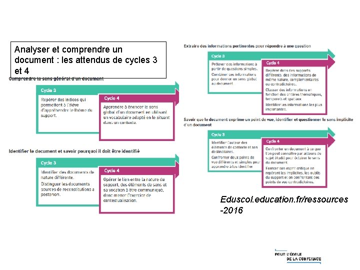 Analyser et comprendre un document : les attendus de cycles 3 et 4 Eduscol.