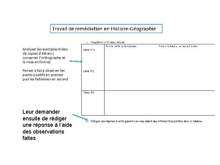 Analyser les exemples tirées de copies d’élèves ( conserver l’orthographe et la mise en