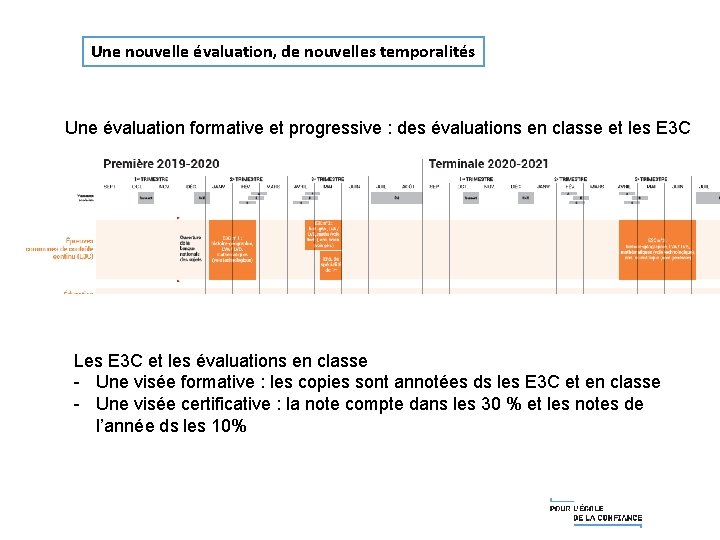 Une nouvelle évaluation, de nouvelles temporalités Une évaluation formative et progressive : des évaluations