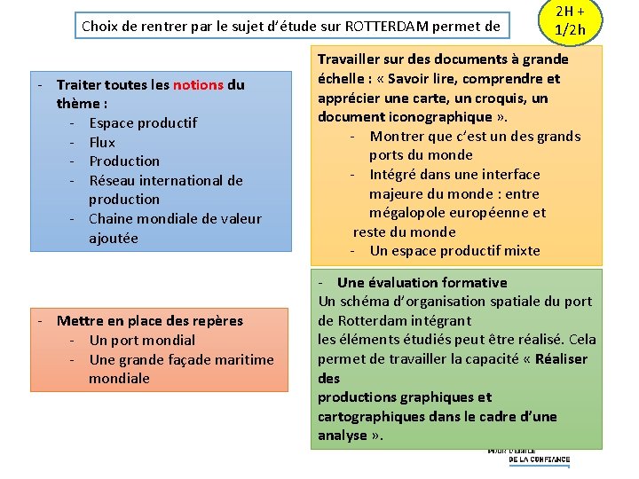 Choix de rentrer par le sujet d’étude sur ROTTERDAM permet de - Traiter toutes