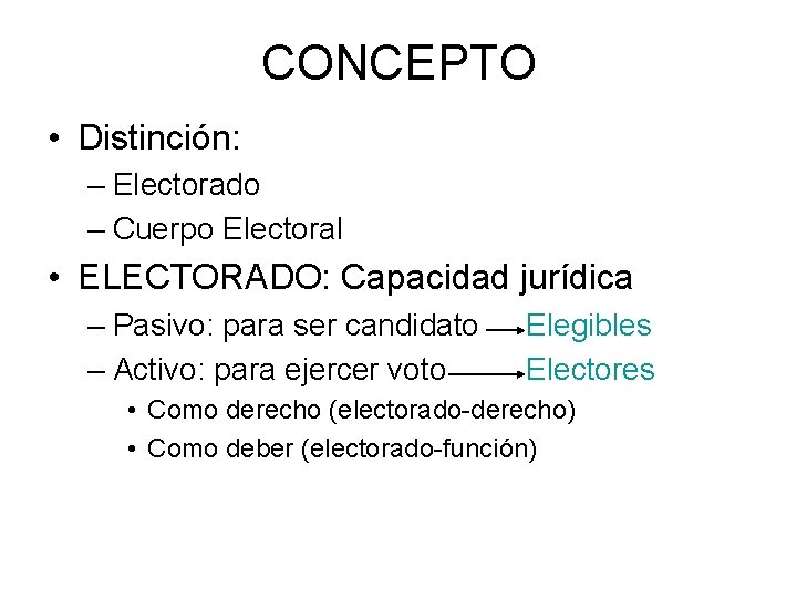CONCEPTO • Distinción: – Electorado – Cuerpo Electoral • ELECTORADO: Capacidad jurídica – Pasivo: